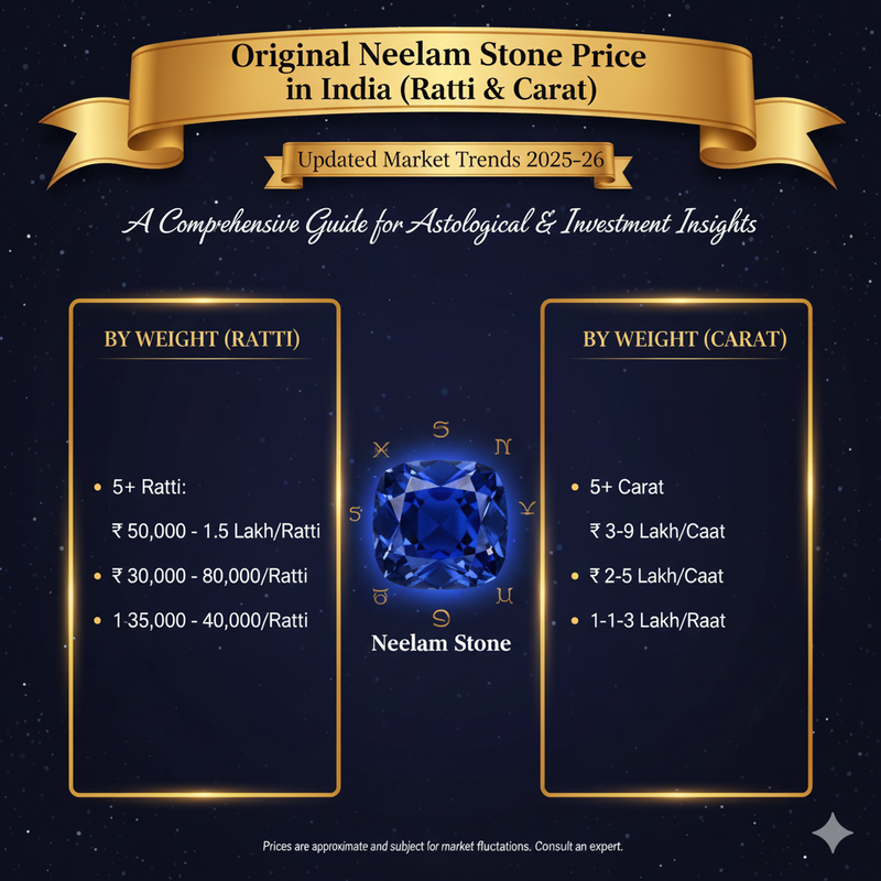 Original Neelam Stone Price in India (Ratti & Carat) – Updated Market Trends 2025–26