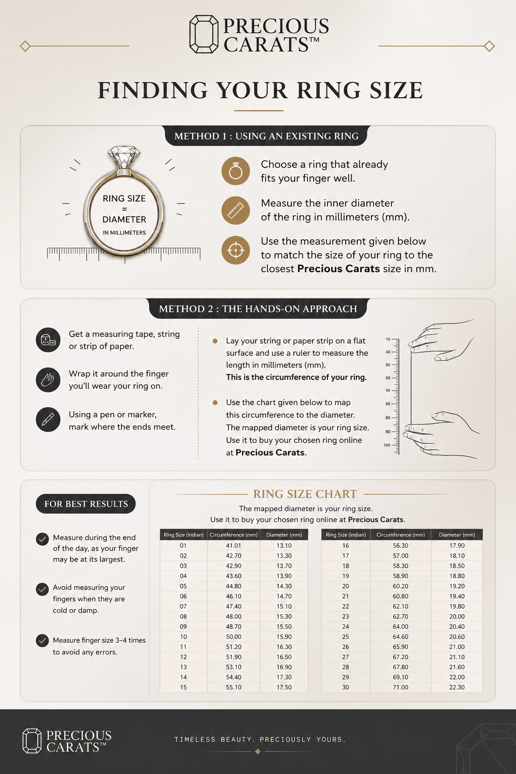 Finding your ring size — Precious Carats size chart